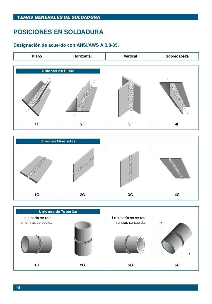 3 Soluções Criativas para Modelos de Área de Serviço